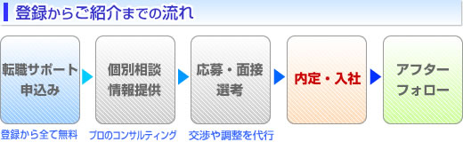 Ͽ餴ҲޤǤή